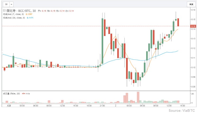 Viabtc Bitcoin Cash