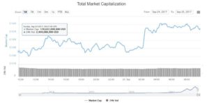 Mercado bitcoin