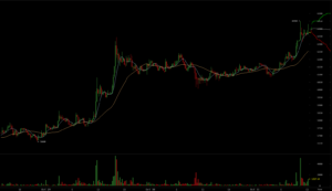 Preço do Bitcoin