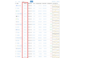 Lista de Coinmarketcap