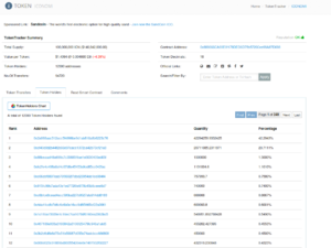 token ERC20