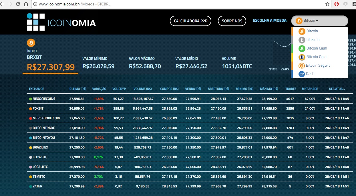 Icoinomia