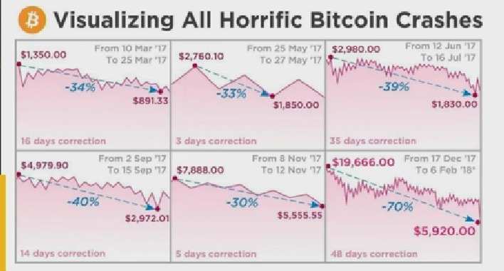 Queda Bitcoin