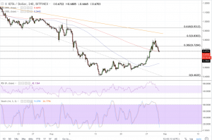 IOTA escorrega e despenca quase 20% em relação ao seu pico no mês de agosto