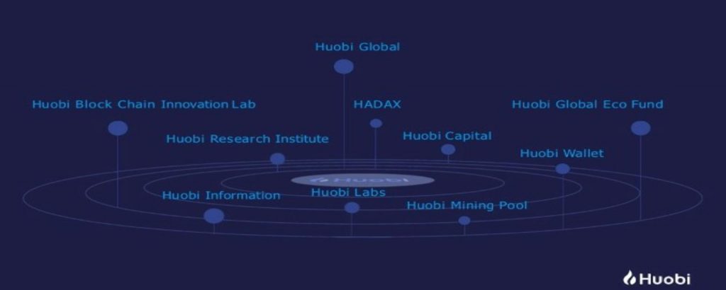 Terceira maior exchange de criptomoedas do mundo, Huobi chega ao mercado brasileiro