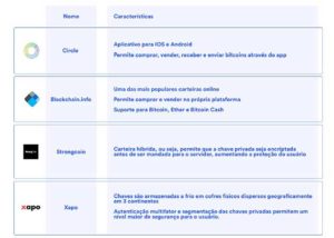Webitcoin: Tudo que você precisa saber para escolher a sua carteira de Bitcoin