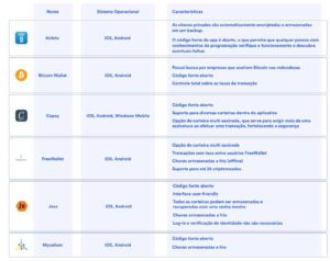 Webitcoin: Tudo que você precisa saber para escolher a sua carteira de Bitcoin