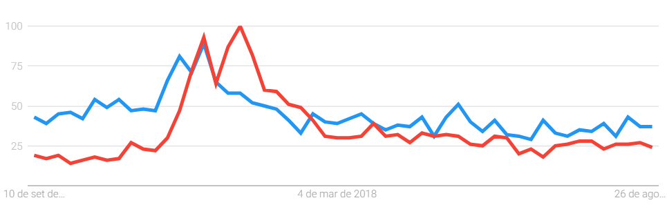WeBitcoin: Criador do Ethereum aponta fim da valorização massiva das criptomoedas