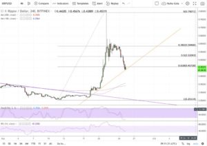 Webitcoin: XRP apaga 40% de seus ganhos, enquanto outras grandes criptos caem