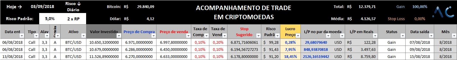 Resumo de Agosto - Trades