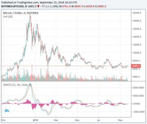 Webitcoin: Pesquisa revela: Tether não tem impacto real sobre o valor do Bitcoin