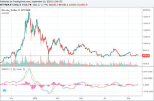 Webitcoin: Curador da Mt. Gox confirma oficialmente as vendas anteriores de Bitcoin