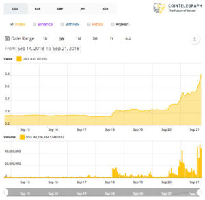 Webitcoin: Ripple ultrapassa Ethereum e se torna a segunda maior criptomoeda do mundo