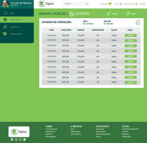 Webitcoin: Zigilua: projeto brasileiro transforma você em um token