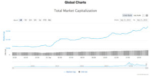 Webitcoin: Ripple ultrapassa Ethereum e se torna a segunda maior criptomoeda do mundo
