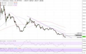 Webitcoin: Ethereum e Monero exibem ganhos de 17% e lideram recuperação do mercado