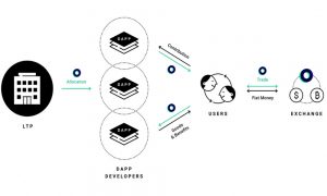 Webitcoin: Aplicativo de mensagens LINE lança sua própria criptomoeda