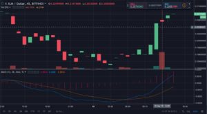 Webitcoin: Stellar avança 8% nas últimas 24 horas