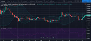 Webitcoin: Stellar surpreende e apresenta ganhos mesmo com o retorno dos ursos
