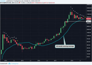 Webitcoin: Valor do Bitcoin finaliza setembro com a menor volatilidade em 15 meses