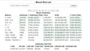 webitcoin: A escassez e a importância de comprar Bitcoin agora
