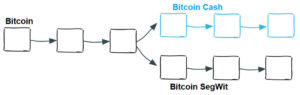 Webitcoin: Bitcoin Cash: você sabe o que é esse hard fork do Bitcoin?