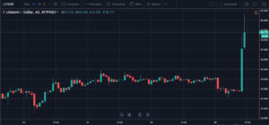 Webitcoin: EOS e Litecoin surfam na onda do Bitcoin e avançam!