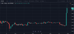 Webitcoin: EOS e Litecoin surfam na onda do Bitcoin e avançam!