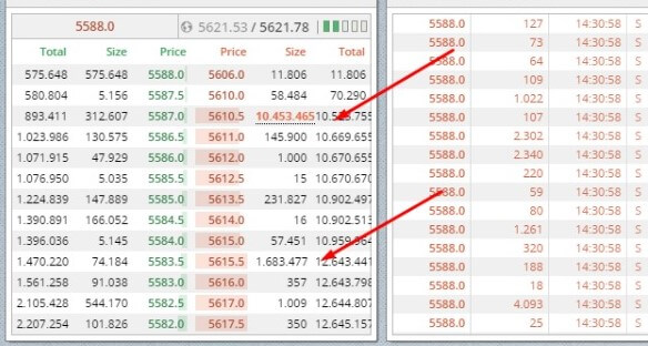 WeBitcoin: Entenda o que pode estar por trás da recente queda do Bitcoin