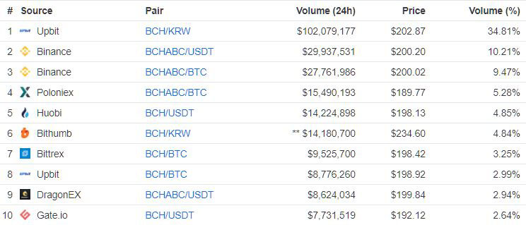 Webitcoin: CoinGeek anuncia o fim da Hash War do Bitcoin Cash