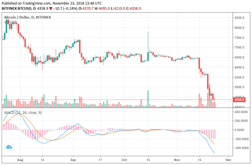 Webitcoin: COO da BitPay: aprovação de um ETF pode levar o Bitcoin a US$20 mil