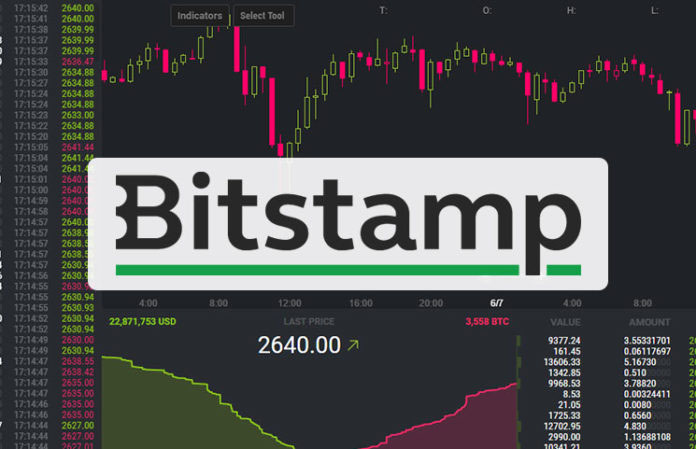 Webitcoin: Bitstamp lança tecnologia para detectar manipulações no mercado