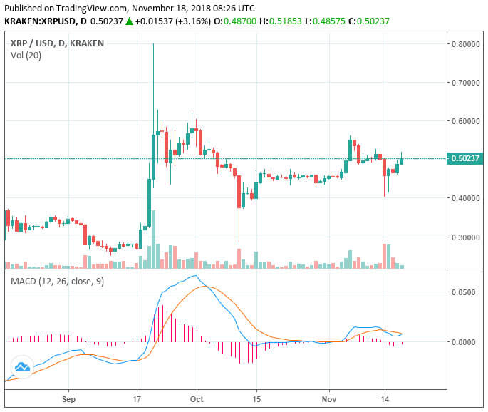 Webitcoin: XRP avança 8%: Bitcoin pode acompanhar? 
