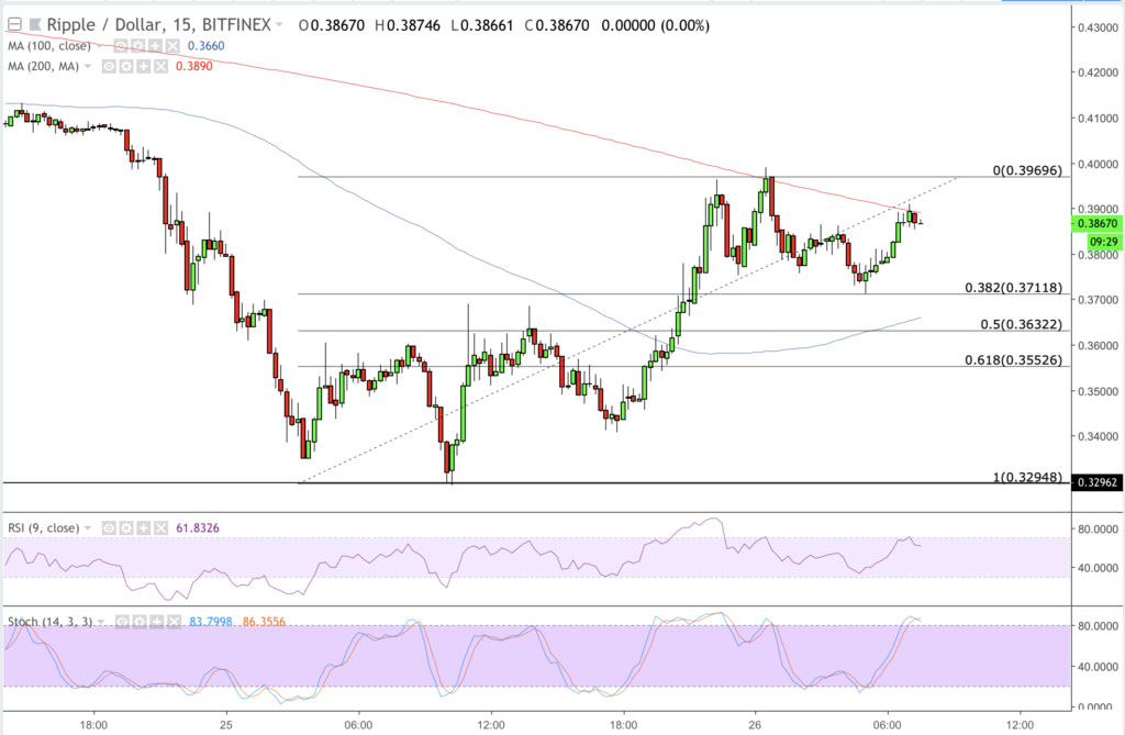 Webitcoin: XRP avança 21% e se torna a segunda maior criptomoeda do mercado