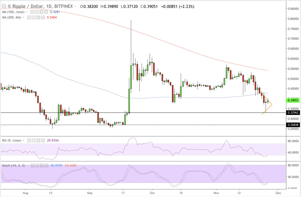 Webitcoin: XRP avança 21% e se torna a segunda maior criptomoeda do mercado