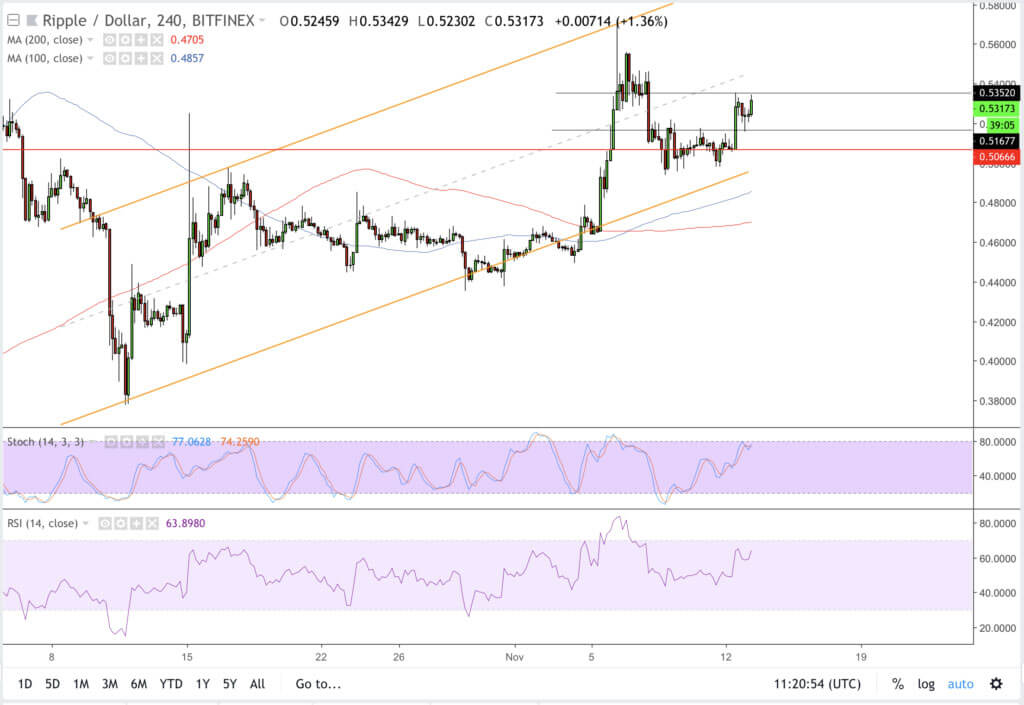 Webitcoin: XRP avança 6% após Japão e Brasil criarem corredor bancário baseado em tecnologia Ripple