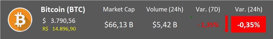 Análise Bitcoin 