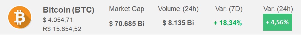 análise bitcoin