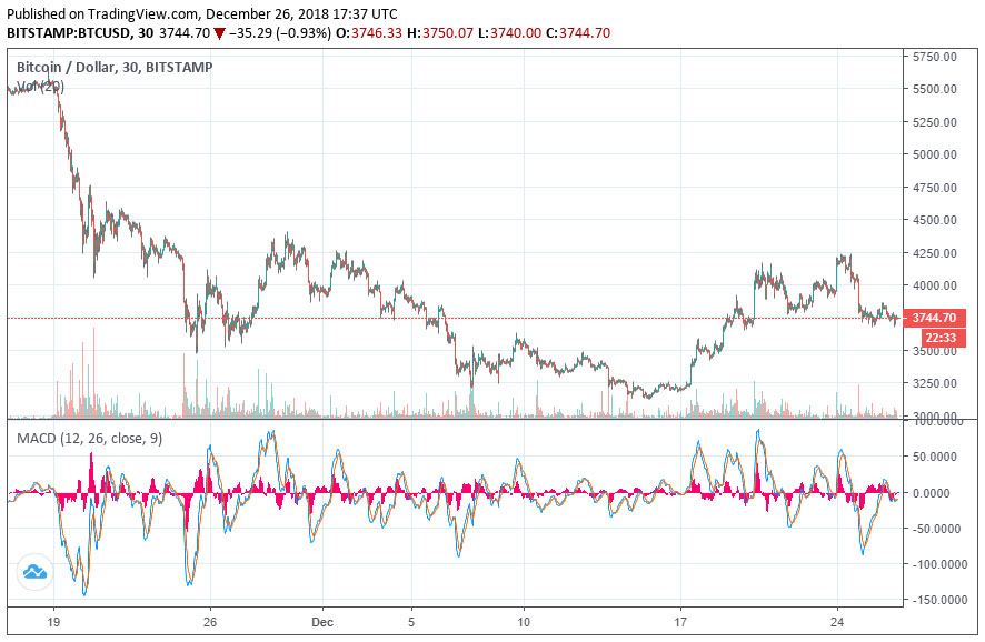 Webitcoin: Poderia o mercado de balcão ter um impacto significativo no valor do Bitcoin?