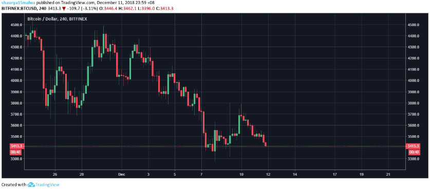 Webitcoin: Posições em short de Bitcoin atingem suas marcas mais altas: short squeeze a caminho?