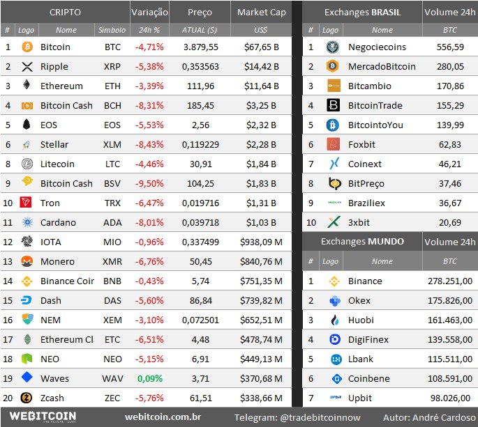 Análise Bitcoin 