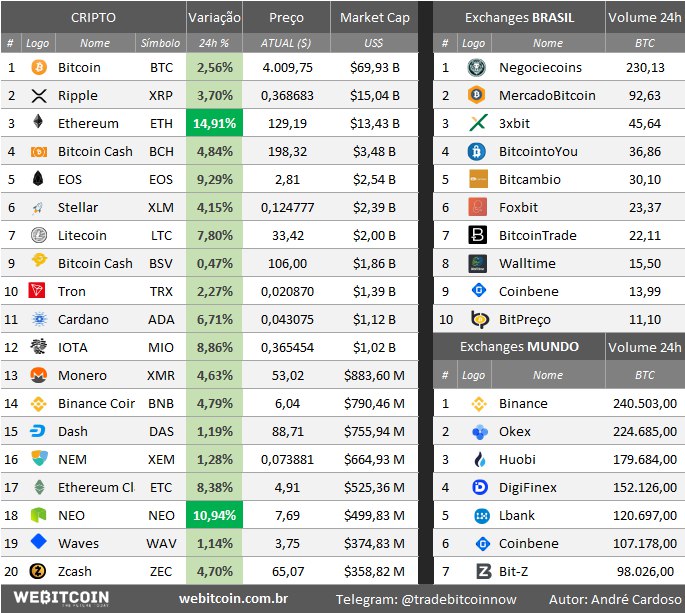 Análise Bitcoin