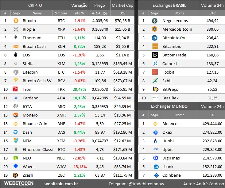 Análise Ethereum