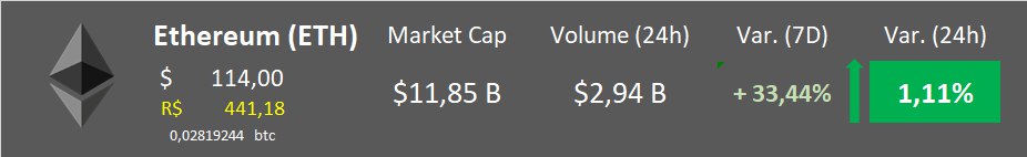 Análise Ethereum ETH