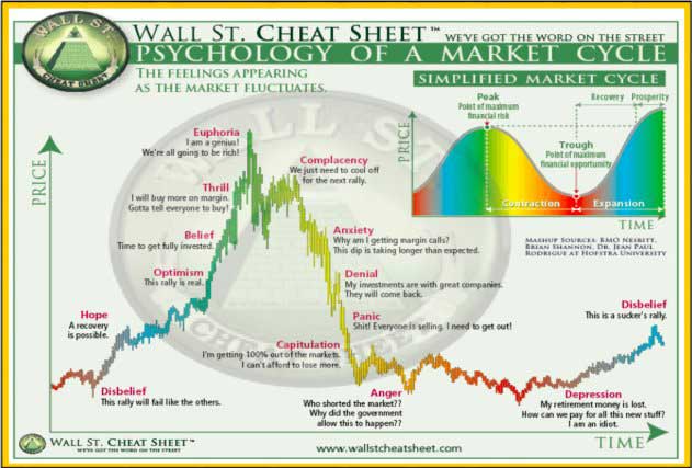 Webitcoin: Pânico? O que uma famosa planilha de Wall Street nos fala sobre o Bitcoin