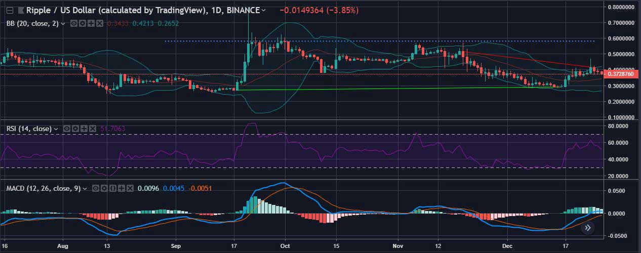Webitcoin: XRP: volatilidade pode aumentar, sugerindo uma mudança de tendência