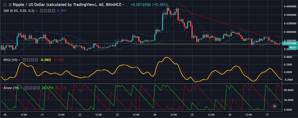 Webitcoin: XRP: volatilidade pode aumentar, sugerindo uma mudança de tendência