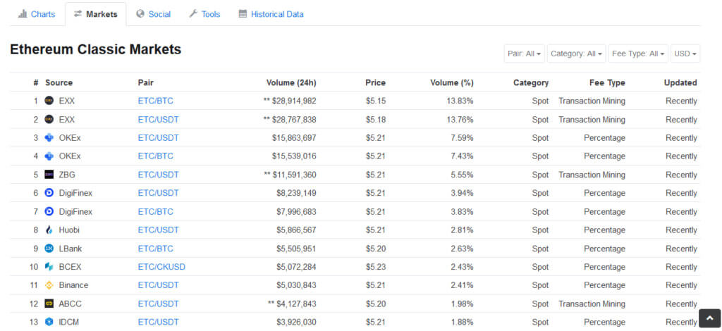 Webitcoin: Ethereum Classic foi vítima de um ataque 51%?
