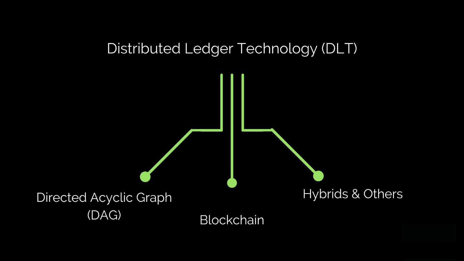 Webitcoin: Distributed Ledger e Blockchain: Entenda a diferença