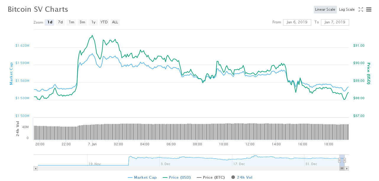 Webitcoin: Tron se torna a nona maior criptomoeda em capitalização de mercado